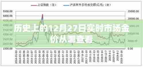 12月27日黄金市场金价查询及历史金价回顾