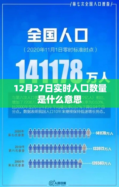 12月27日实时人口数量解析与意义