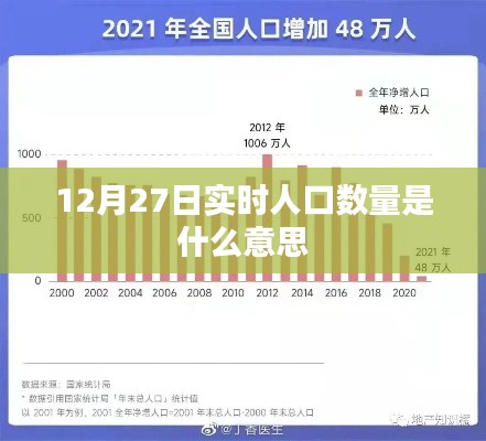 12月27日实时人口数量解析与意义