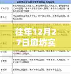 廊坊医疗费用实时报销时间历年回顾，12月27日动态