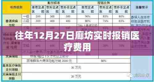 廊坊医疗费用实时报销时间历年回顾,12月27日动态