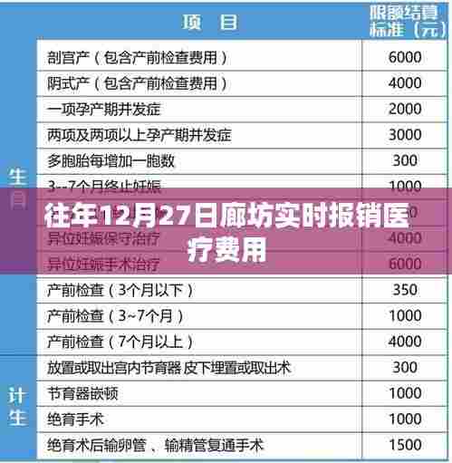 廊坊医疗费用实时报销时间历年回顾,12月27日动态