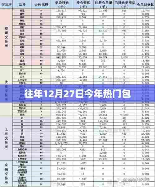 年终热门包盘点,历年12月27日潮流之选