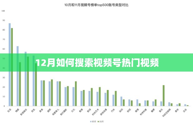 12月热门视频号搜索指南，轻松找到爆款视频