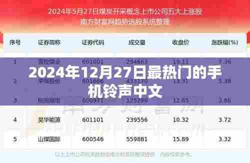 2024年最火中文手机铃声,12月27日榜单TOP推荐