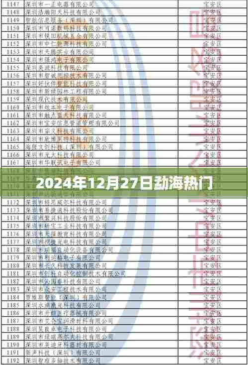 勐海热点资讯,2024年12月27日实时更新