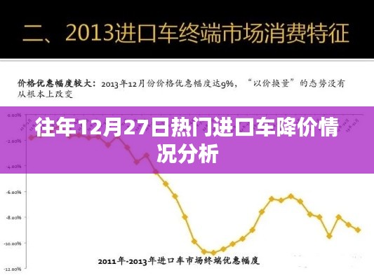 往年圣诞节前夕进口车市场降价趋势分析