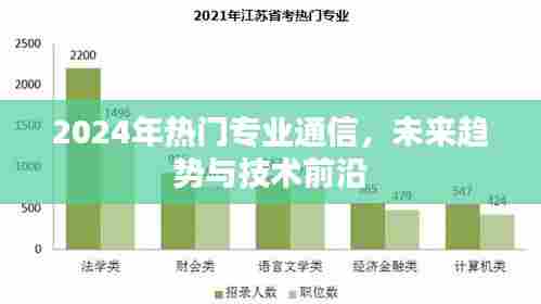 2024年热门通信专业,未来趋势与技术前沿展望