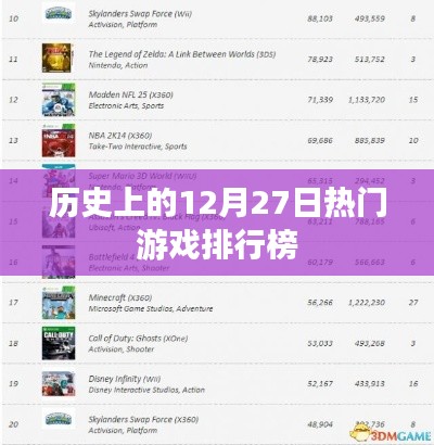 历史上的游戏排行榜，热门游戏在12月27日的排名