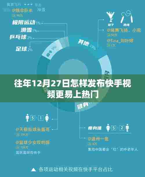 快手视频热门发布策略,如何提升上热门几率在年末时段
