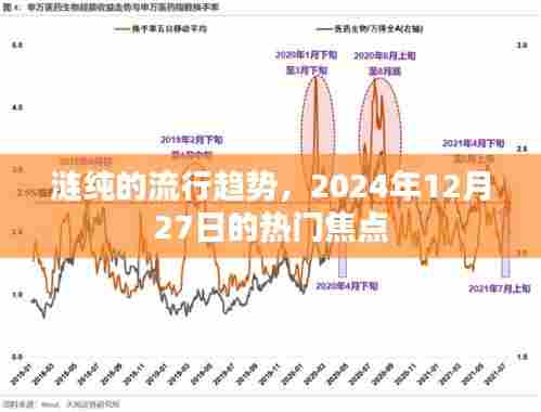 涟纯流行趋势,2024年热门焦点解析