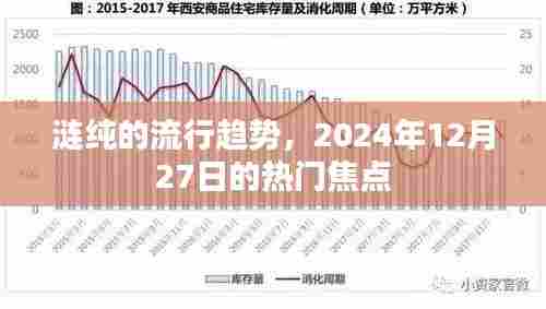 涟纯流行趋势,2024年热门焦点解析