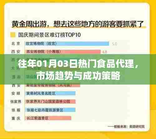 食品代理市场趋势与成功策略解析