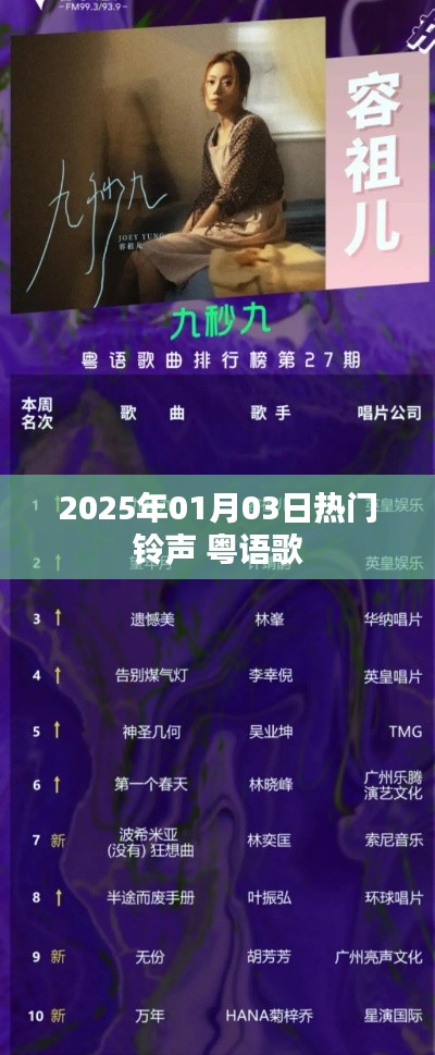 粤语歌热门铃声，2025年元旦新风尚