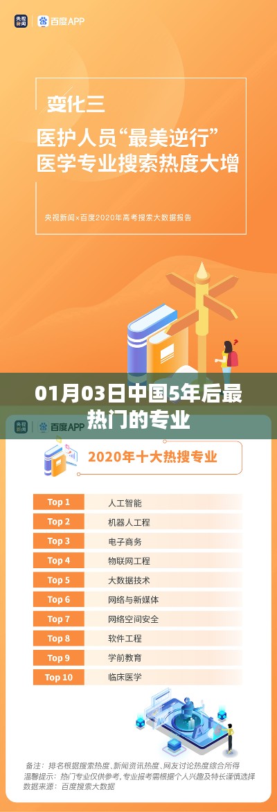 中国未来五年热门专业展望，趋势与前景分析