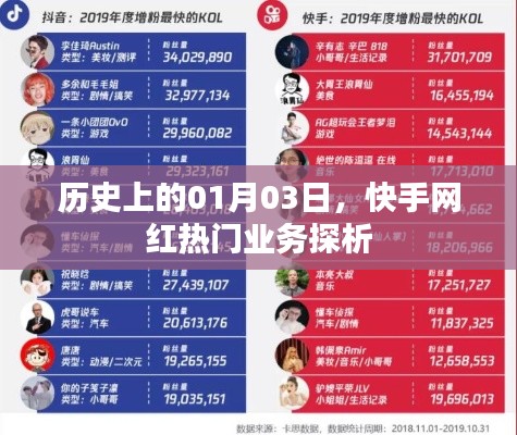 快手网红热门业务的历史探析，聚焦一月三日发展节点