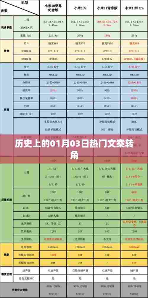 历史上的那些特殊日子，一月三日转角文案回顾