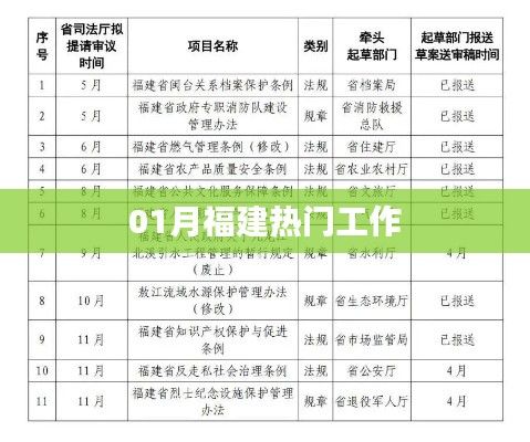 福建一月份热门工作岗位推荐
