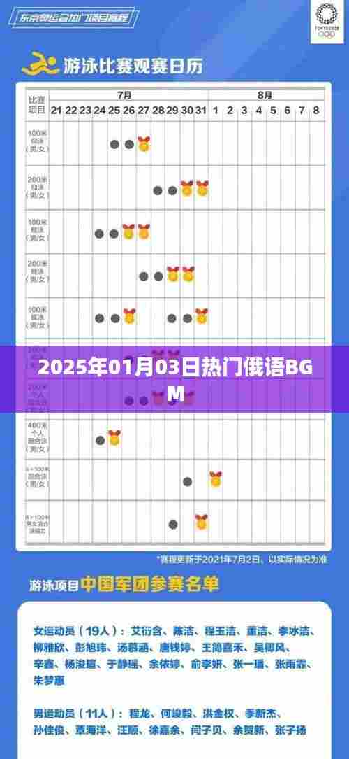 『2025年热门俄语BGM一览』