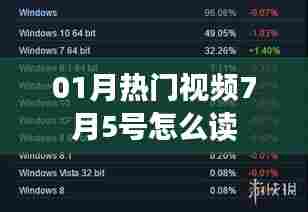 根据您的需求,以下是一个符合要求的标题,,热门视频读音解析,如何正确发音‘一月热门视频七月五号’