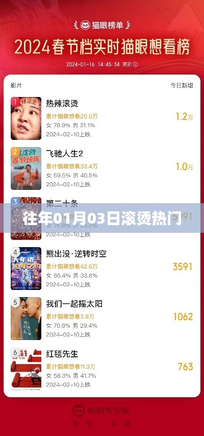 往年元旦后热度飙升,01月03日滚烫热门事件回顾