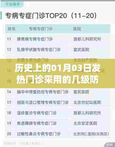 关于历史上的发热门诊防护级别解析