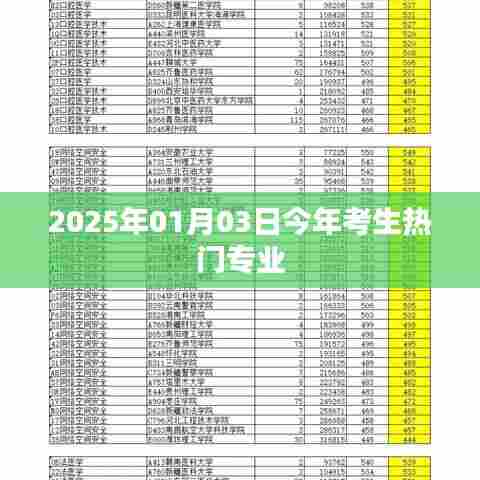 热门专业趋势解析，考生首选专业榜单出炉