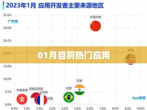 热门应用推荐,精选应用榜单来袭