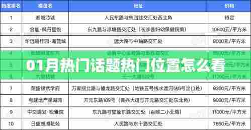 01月热门话题解析,如何洞察热门位置?