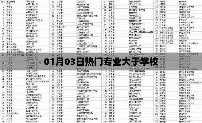 热门专业选择超越学校选择的重要性解析