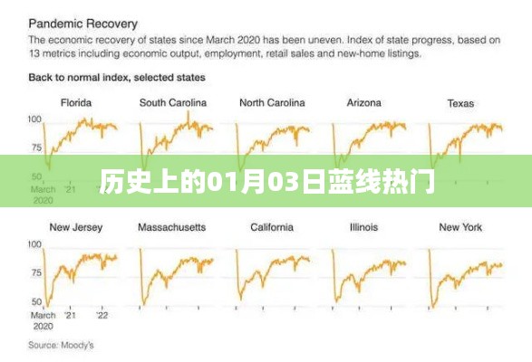 历史上的蓝线热门事件,一月三日回望