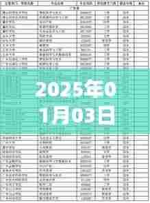 广东高考热门学校名单揭晓，2025年1月报考指南
