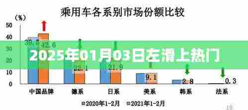 左滑上热门,揭秘背后的故事
