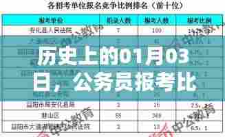 历史上的1月3日，公务员报考热潮回顾
