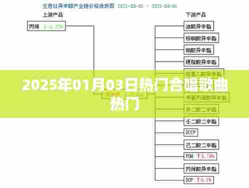 2025年元旦热门合唱歌曲大盘点