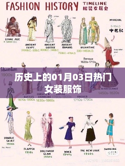 历史上的热门女装服饰,一月三日回顾与展望