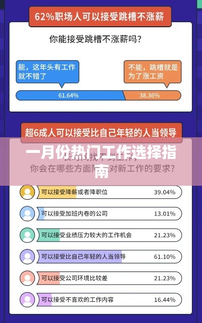 一月份求职热门行业选择指南