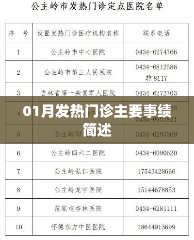 01月发热门诊工作亮点,高效应对疫情挑战