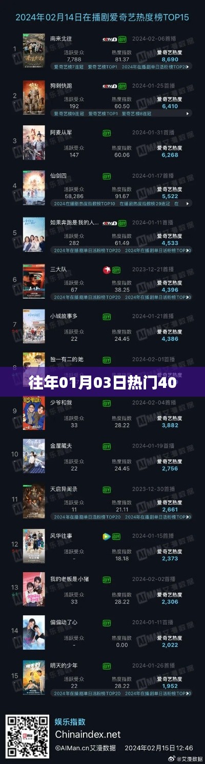 历年元旦后首周热门事件盘点，新年新热点聚焦