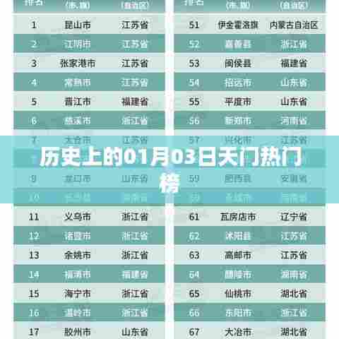 天门历史热门榜，一月三日探秘之门