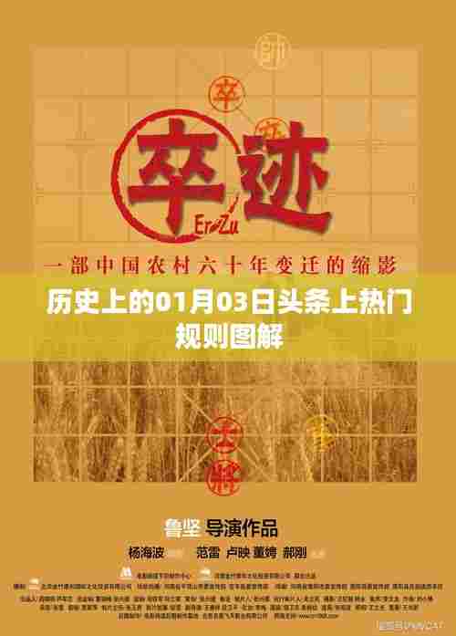 『历史上的今天,一月三日头条上热门规则图解』