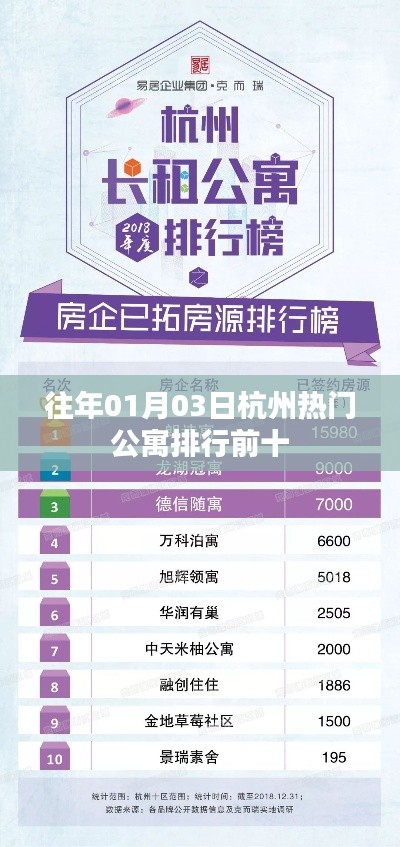 『杭州公寓排行榜，历年一月份热门公寓TOP 10』