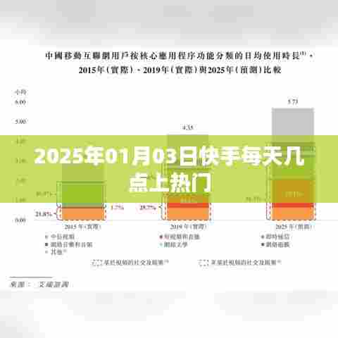 快手每日上热门时间解析,揭秘热门时间点,掌握流量密码