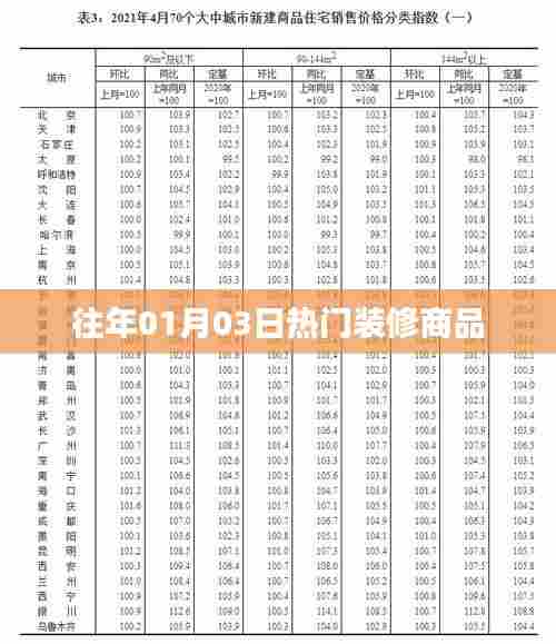 『新年新居必备，精选热门装修商品』