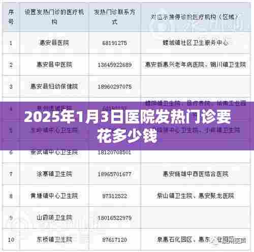 关于发热门诊费用的相关信息解读