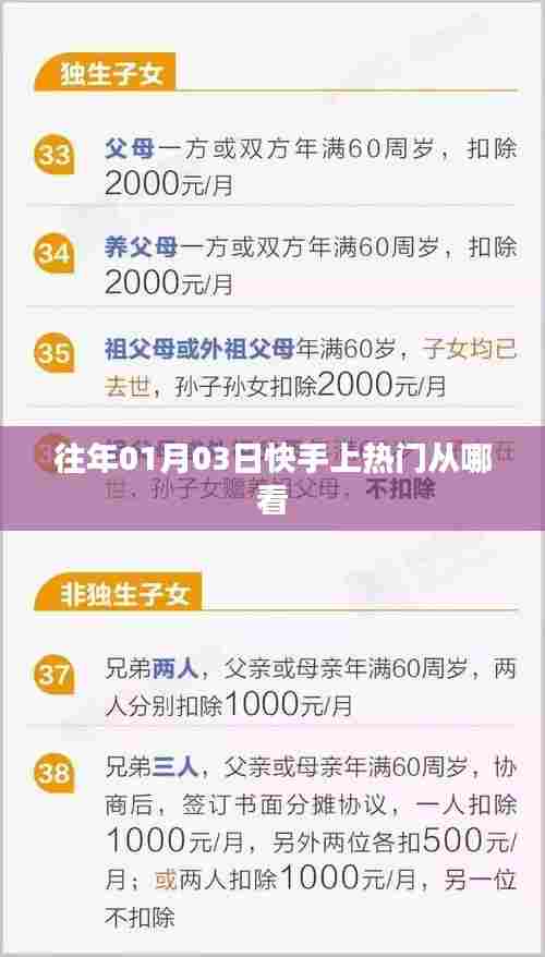 快手热门趋势查看指南,如何查看往年日期上热门内容?