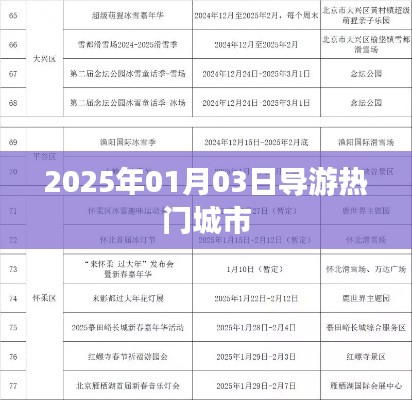 热门城市导游游,带你领略未来之旅