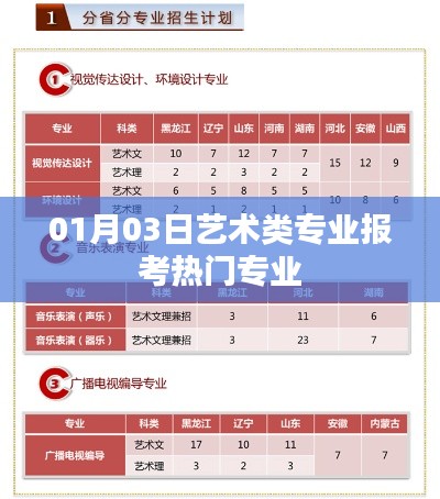 艺术类专业报考热门榜单揭晓,热门专业解析