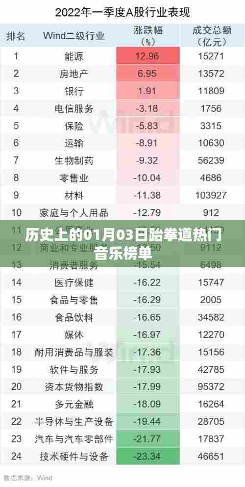 历史上的今日跆拳道音乐风云榜揭晓，希望符合您的要求，您还可以根据需求进行进一步调整。