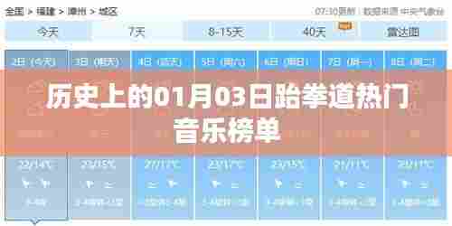 历史上的今日跆拳道音乐风云榜揭晓,希望符合您的要求,您还可以根据需求进行进一步调整。